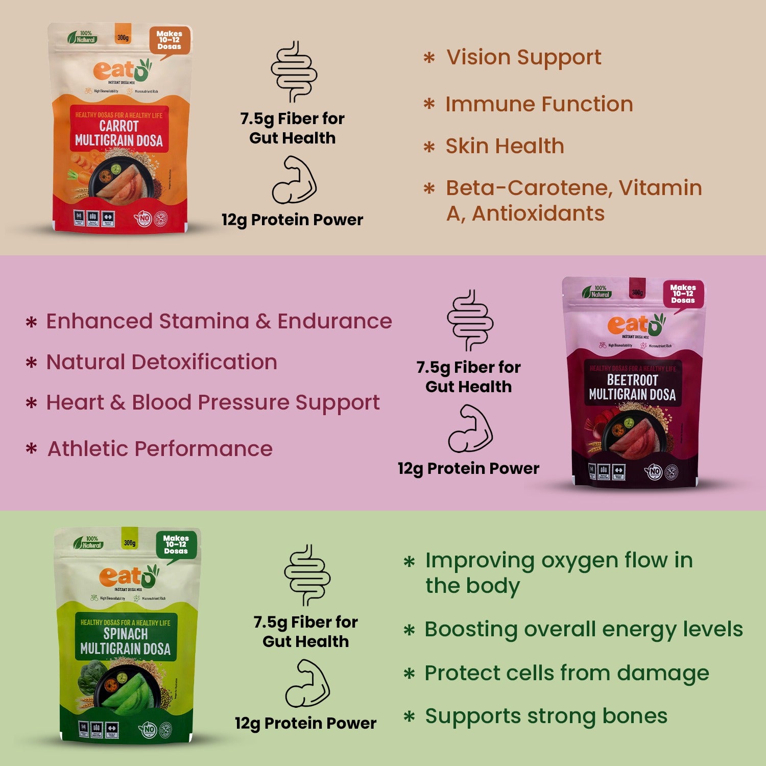 Eat5 Instant Multigrain Dosa Mix Combo Pack | Carrot, Spinach & Beetroot  | High Bioavailability & Micronutrient Rich | 100% Natural, No Preservatives | Makes 10–12 Dosas Each (3*300g)